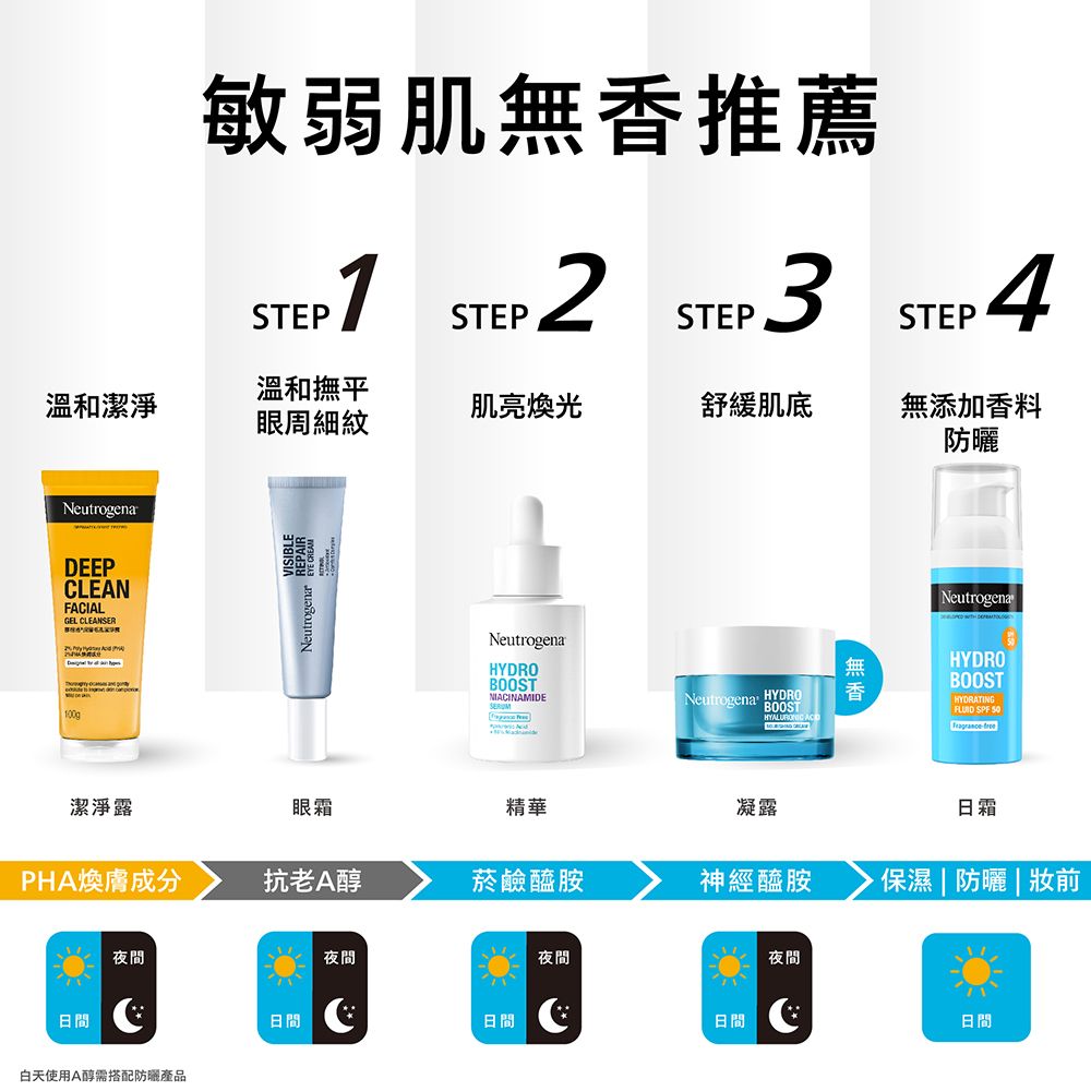 STEPSTEP敏弱肌推薦3STEPSTEP4溫和撫平溫和潔淨肌亮煥光舒緩肌底眼周細紋無添加香料防曬NeutrogenaDEEPCLEANFIALGEL CLEANSERNeutrogenaNeutrogenaBOOSTNIACINAMIDENeutrogena HYDROBOOST AC無香NeutrogenaHYDROBOOSTHYDRATINGFLUID SPF 50潔淨露眼霜精華凝露日霜PHA煥膚成分抗老A醇菸鹼醯胺神經醯胺保濕 | 防曬|妝前日間夜間白天使用A醇需搭配防曬產品日間夜間日間夜間日間夜間日間