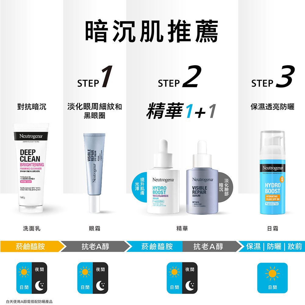 暗沉肌推薦STEPSTEP 3STEP對抗暗沉淡化眼周細紋和黑眼圈精華1+1透亮防曬NeutrogenaDEEPCLENBRIGHTENINGFOAMING CLEANSER    NeutrogenaNeutrogenaHYDROBOOSTNIACINAMIDENeutrogena暗化VISIBLE沉臉REPAIRSERUMRETINOLA NeutrogenaHYDROBOOSTHYDRATING FLUID SPF -洗面乳眼霜精華日霜菸鹼醯胺抗老A醇菸鹼醯胺抗老A醇·保濕  防曬|妝前夜間日間白天使用A醇需搭配防曬產品日間夜間日間夜間日間