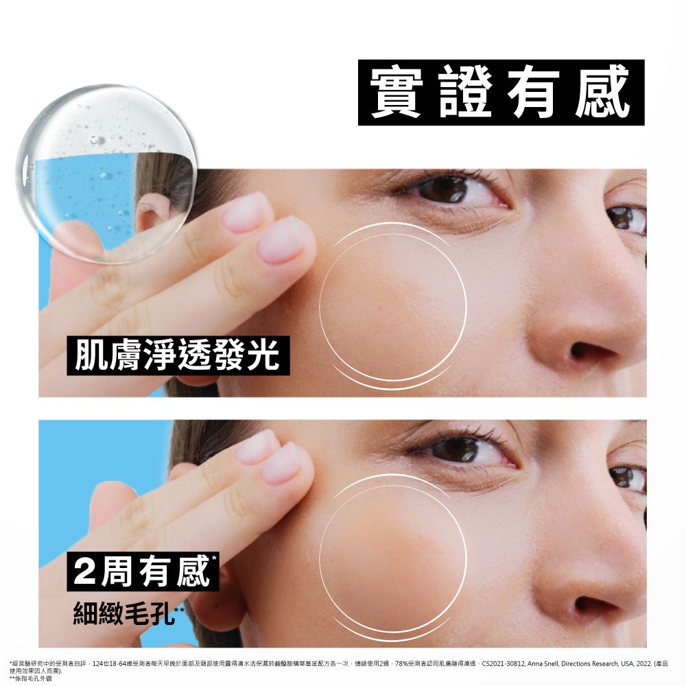 肌膚淨透發光2周有感細緻毛孔實證有感*研究中的測者124位受者每天早晚於面部及使用水活醯配方一次連續使用278%受測者認同肌膚顯得。CS2021-30812, Anna Snell, Directions Research, USA, 2022. (產品使用效果因人而異),**係指毛孔外觀