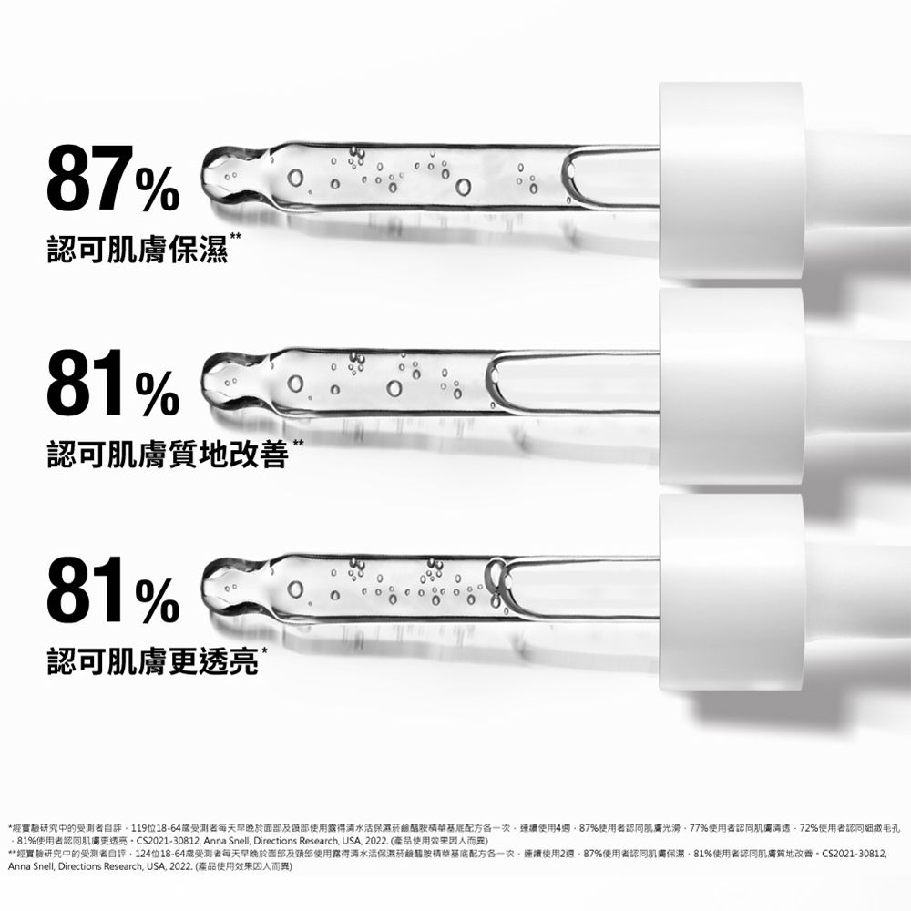%認可保濕81% 認可”81% 認可肌膚透亮*經實驗研究中的自評119位18-64受測者每天早晚於面部及使用水活保濕配方各一次連續使用487%使用者肌膚光滑%使用者認同肌膚%使用者認同細緻毛孔%使用者認同肌膚更透亮。CS2021-30812 Anna Snell Directions Research USA 2022. (產品使用效果因人而異)**經實驗研究中的受測者自評124位18-64受测者每天早晚於面部及頸部使用水活保濕基底配方各一次連續使用2%使用者認同肌膚保濕,81%使用者認同肌膚質地改善。CS2021-30812,Anna Snell, Directions Research, USA, 2022. (產品使用效果因人而異)
