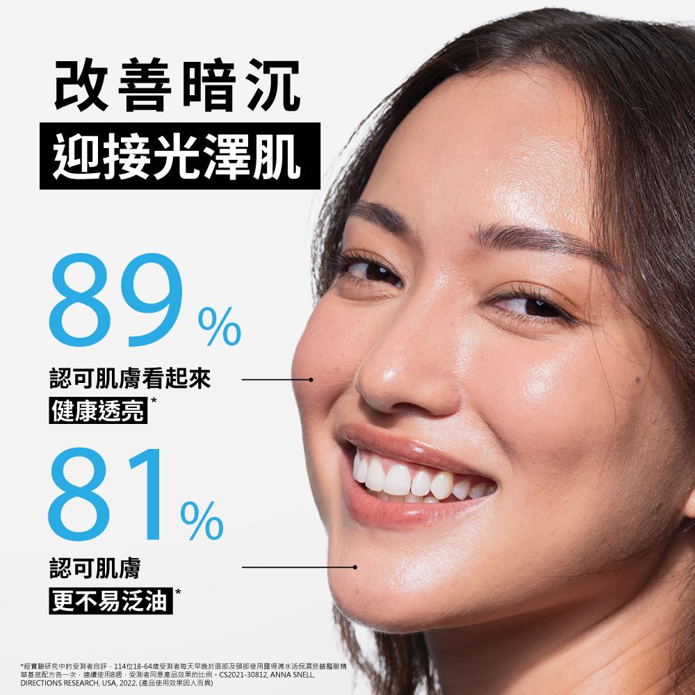 改善暗沉迎接光澤肌89%認可肌膚看起來健康透亮 81%認可肌膚更不易泛油*經實驗研究中的受測者自評114位18-64受測者每天早晚於面部及使用水活保濕菸鹼醯胺精華基底配方各一次連續使用8受測者同意產品效果的比例。CS2021-30812, ANNA SNELL,DIRECTIONS RESEARCH, USA, 2022. (產品使用效果因人而異)