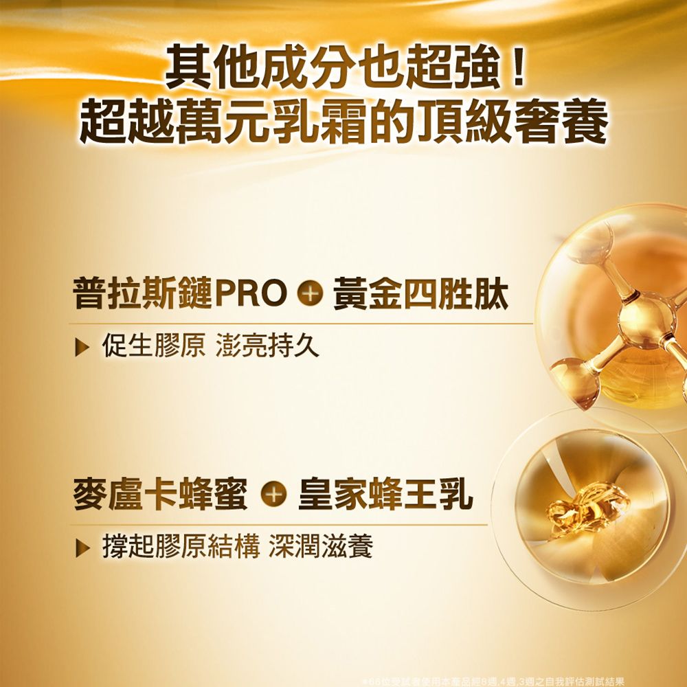 其他成分也超強!超越萬元乳霜的頂級普拉斯鏈PRO 黃金四胜肽▶ 促生膠原 澎亮持久麥盧卡蜂蜜 皇家蜂王乳▶ 撐起膠原結構深潤滋養產品經週4週 3我評估測試結果