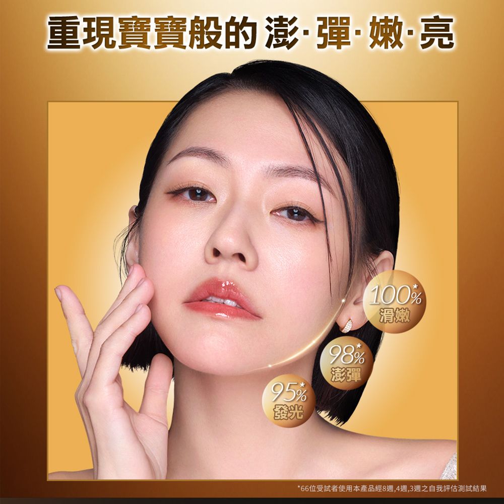 重現寶寶般的澎·彈·嫩·亮95%98%澎彈100%滑嫩*66位受試者使用本產品經8,4週,3週之自我評估測試結果