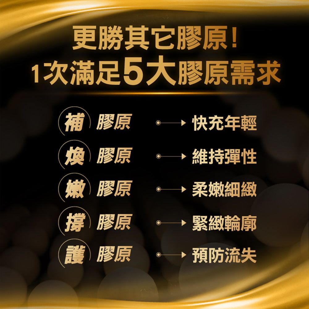 更勝其它膠原!1次滿足5大膠原需求補 膠原快充年輕煥 膠原維持彈性嫩 膠原·柔嫩細緻撐 膠原緊緻輪廓護膠原預防流失