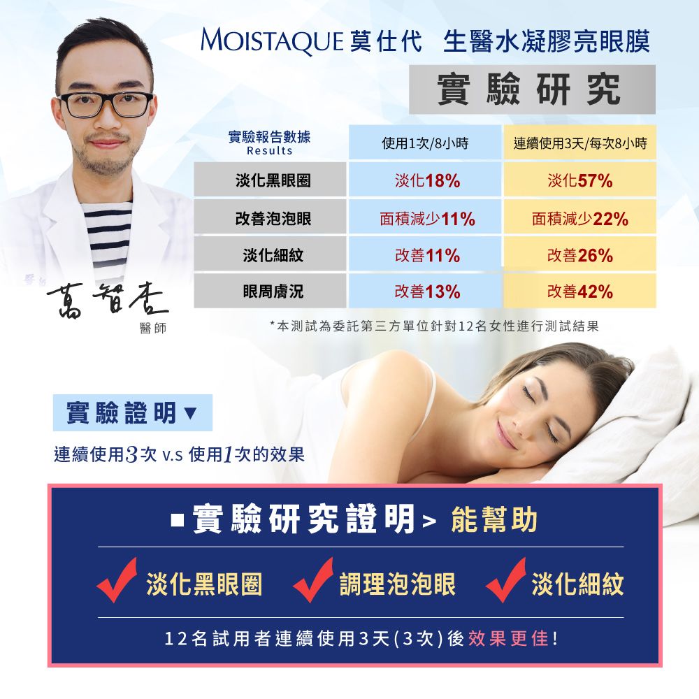 MOISTAQUE 【莫仕代】生醫水凝膠亮眼膜8盒組(1盒/3對)(送亞波盾綠蜂膠玫瑰皂2塊市價$360 洗臉沐浴皆宜)