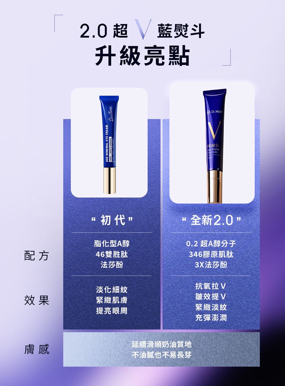 2.0 超藍熨斗升級亮點CE RENEWAL EYE CREAM    Dr.MayFRSAB 3ADefyingCream初代”“全新2.0脂化型A醇配方46雙胜肽法莎酚淡化細紋效果緊緻肌膚提亮眼周膚感0.2 超A醇分子延續滑順奶油質地不油膩也不易長芽346膠原肌肽3X法莎酚抗氧拉V皺效提V緊緻淡紋充彈澎潤