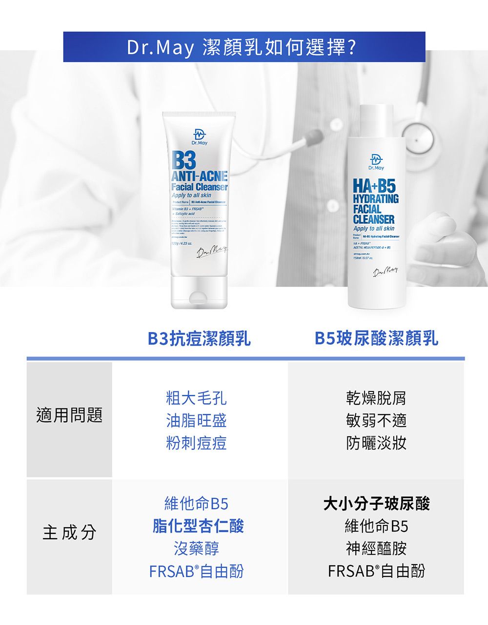 r 潔顏乳如何選擇?Dr.MayANIACNE nserApply to all skin    Facial Clea B3+-  acid . DDr. MayHA+ THYDRATINGFACIALCLEANSERApply to all skin+ Facial    MayB3抗痘潔顏乳B5玻尿酸潔顏乳粗大毛孔乾燥脫屑適用問題油脂旺盛敏弱不適粉刺痘痘防曬淡妝維他命B5主成分脂化型杏仁酸沒藥醇FRSAB®自由酚大小分子玻尿酸維他命B5神經醯胺FRSAB®自由酚