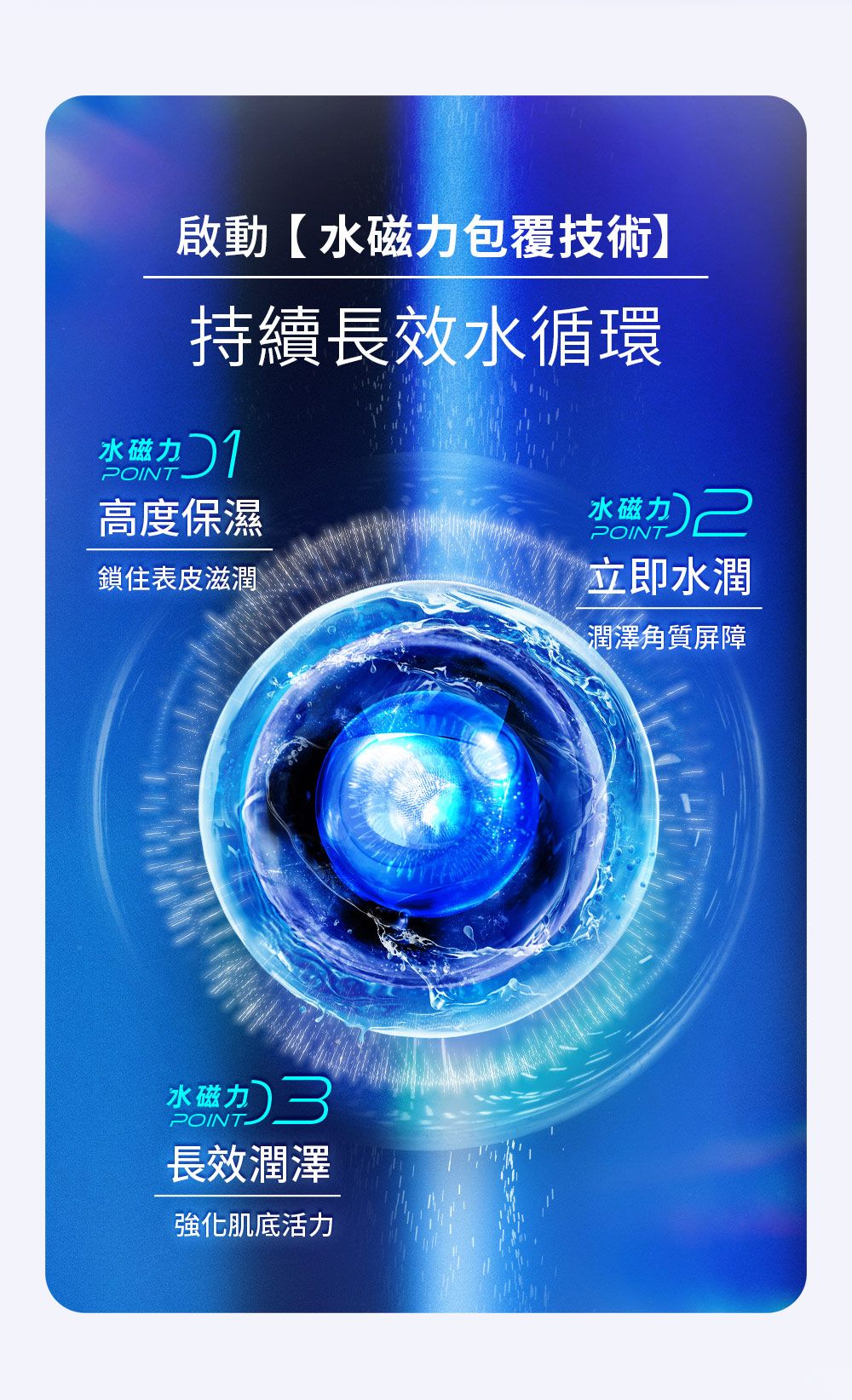 啟動水包覆技術持續長效水循環水POINT高度保濕鎖住表皮滋潤水磁力  POINT.立即水潤【潤澤角質屏障水磁力 POINT長效潤澤強化肌底活力