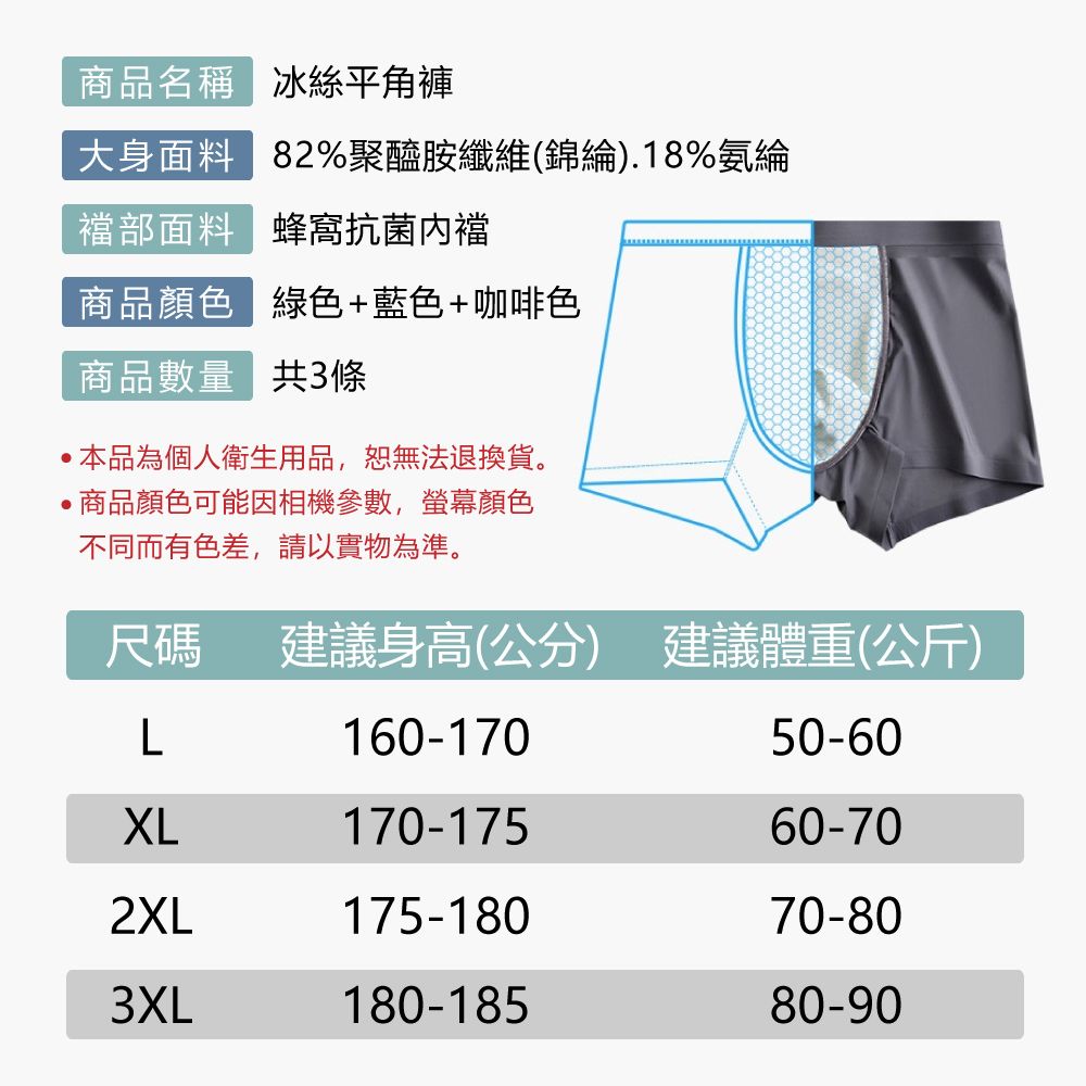 商品名稱 絲平角褲大身面料 82%聚醯胺纖維(錦綸).18%氨綸襠部面料 蜂窩抗菌内襠商品顏色 綠色+藍色+咖啡色商品數量 共3條本品為個人衛生用品,恕無法退換貨。商品顏色可能因相機參數,螢幕顏色不同而有色差,請以實物為準。尺碼建議身高(公分) 建議體重(公斤)L160-17050-60XL170-17560-702XL175-18070-803XL180-18580-90