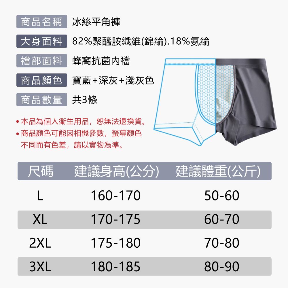 商品名稱 冰絲平角褲大身面料 82%聚醯胺纖維(錦綸).18%氨綸襠部面料 蜂窩抗菌内襠商品顏色 寶藍+深灰+淺灰色商品數量 共3條本品為個人衛生用品,恕無法退換貨。商品顏色可能因相機參數,螢幕顏色不同而有色差,請以實物為準。尺碼建議身高(公分) 建議體重(公斤)L160-17050-60XL170-17560-702XL175-18070-803XL180-18580-90