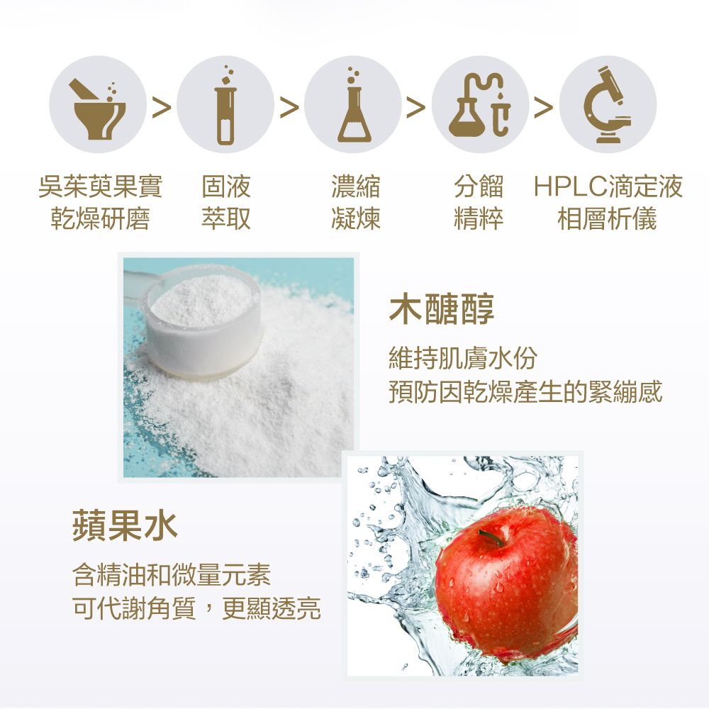 吳茱萸果實固液濃縮分餾HPLC滴定液乾燥研磨萃取凝煉精粹相層析儀蘋果水含精油和微量元素可代謝角質,更顯透亮木醣醇維持肌膚水份預防因乾燥產生的緊繃感