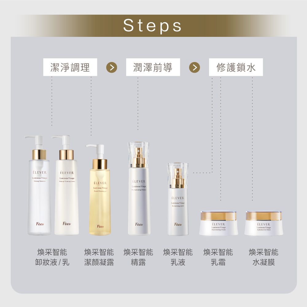 Steps潔淨調理潤澤前導修護鎖水ELEER  ÉLEVERELEVER V ELEVER ÉLEVER  ELEVER Vi煥采智能液/乳煥采智能潔顏凝露煥采智能煥采智能煥采智能煥采智能精露乳液乳霜水凝膜