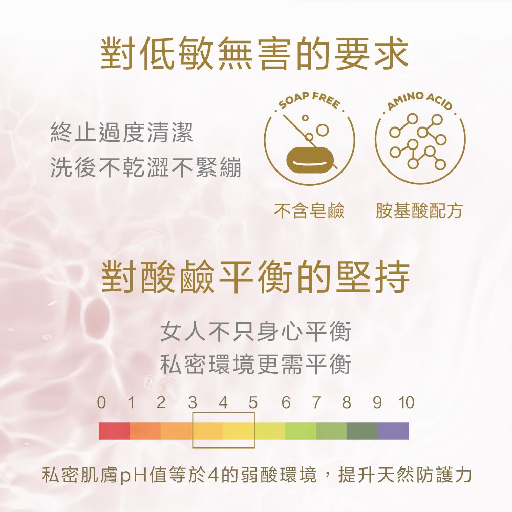 對低敏無害的要求 FREE AMINOACID.終止過度清潔洗後不乾澀不緊繃不含皂鹼胺基酸配方對酸鹼平衡的堅持女人不只身心平衡私密環境更需平衡0 1 2 3 4 5 6 7 8 9 10私密肌膚pH值等於4的弱酸環境,提升天然防護力