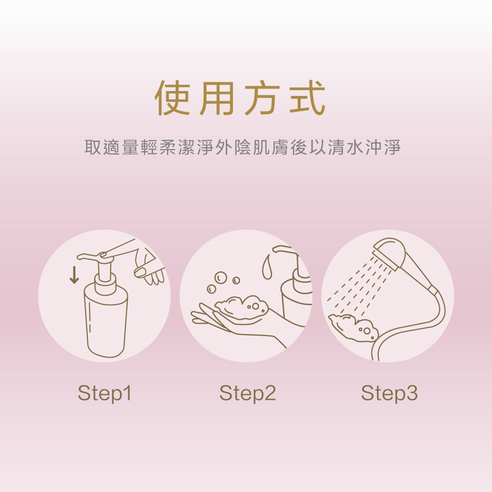 使用方式取適量輕柔潔淨外陰肌膚後以清水沖淨Step1Step2Step3