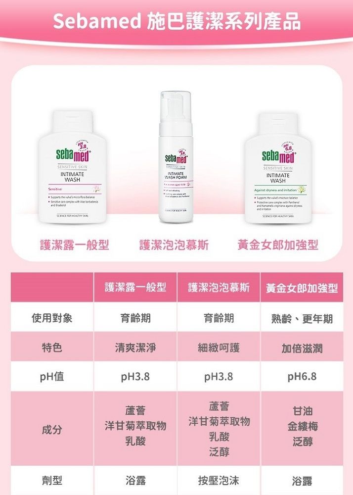 Sebamed 施巴 護潔露 200ml(pH3.8一般型)