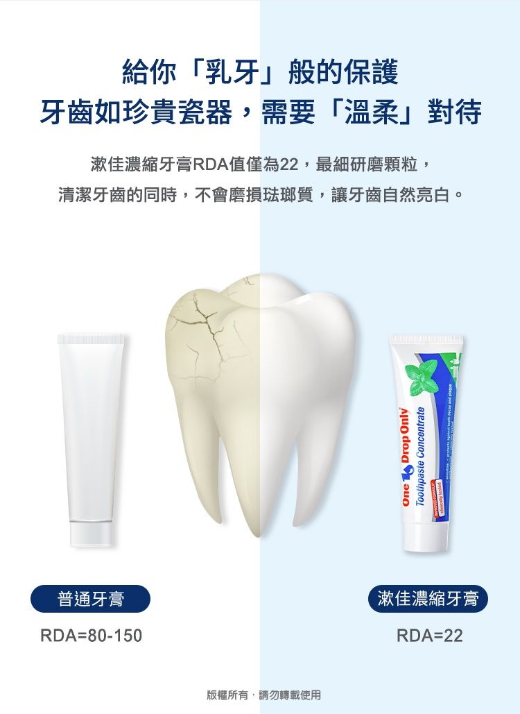 給你「乳牙」般的保護牙齒如珍貴瓷器,需要「溫柔」對待漱佳濃縮牙膏RDA值僅為22,最細研磨顆粒,清潔牙齒的同時,不會磨損琺瑯質,讓牙齒自然亮白。普通牙膏RDA=80-150版權所有,請勿轉載使用One Drop OnlyToothpaste Concentrate漱佳濃縮牙膏RDA=22