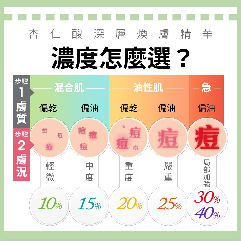 Dr.Hsieh 達特醫 10%杏仁酸深層煥膚精華15ml