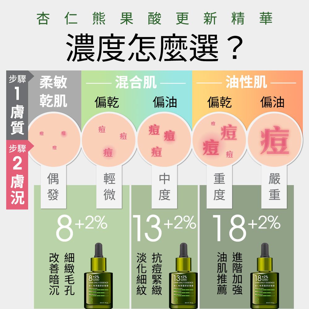 Dr.Hsieh 達特醫 18+2%杏仁熊果酸更新精華30ml