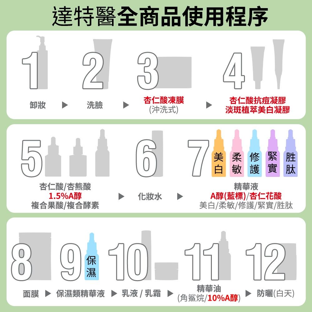 達特醫全商品使用程序12卸妝5杏仁酸/杏熊酸1.5%A醇洗臉複合果酸/複合酵素杏仁酸凍膜(沖洗式)6化妝水7杏仁酸抗痘凝膠淡斑植萃美白凝膠美修緊胜白敏護實肽精華液A醇(藍標)/杏仁花酸美白/柔敏/修護/緊實/胜肽8910面膜保濕類精華液▶ 乳液/乳霜11 12精華油(角鯊烷/10%A醇)防曬(白天)