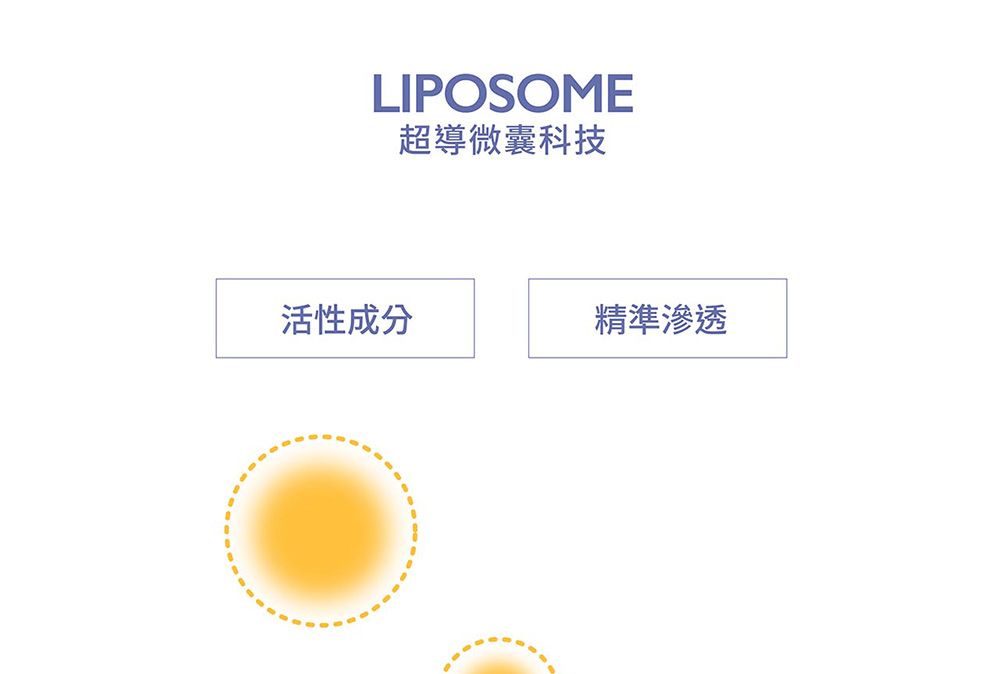 LIPOSOME超導微囊科技活性成分精準滲透