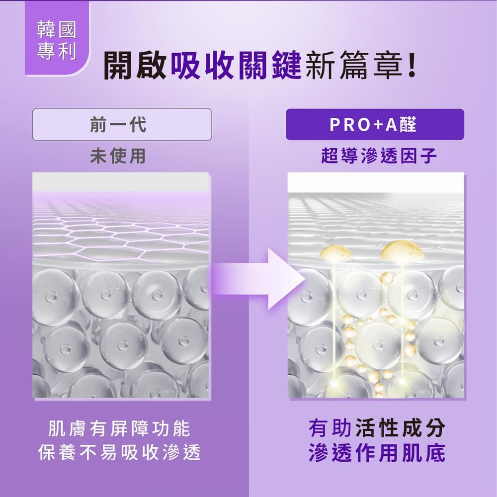 韓國專利開啟吸收關鍵新篇章!前一代未使用PRO+A醛超導滲透因子肌膚有屏障功能保養不易吸收滲透有助活性成分滲透作用肌底