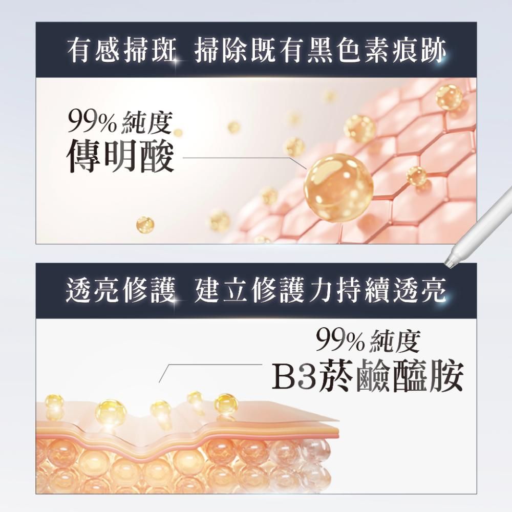 有感掃斑 掃除既有黑色素痕跡99%純度明酸透亮修護 建立修護力持續透亮99%純度B3菸鹼醯胺