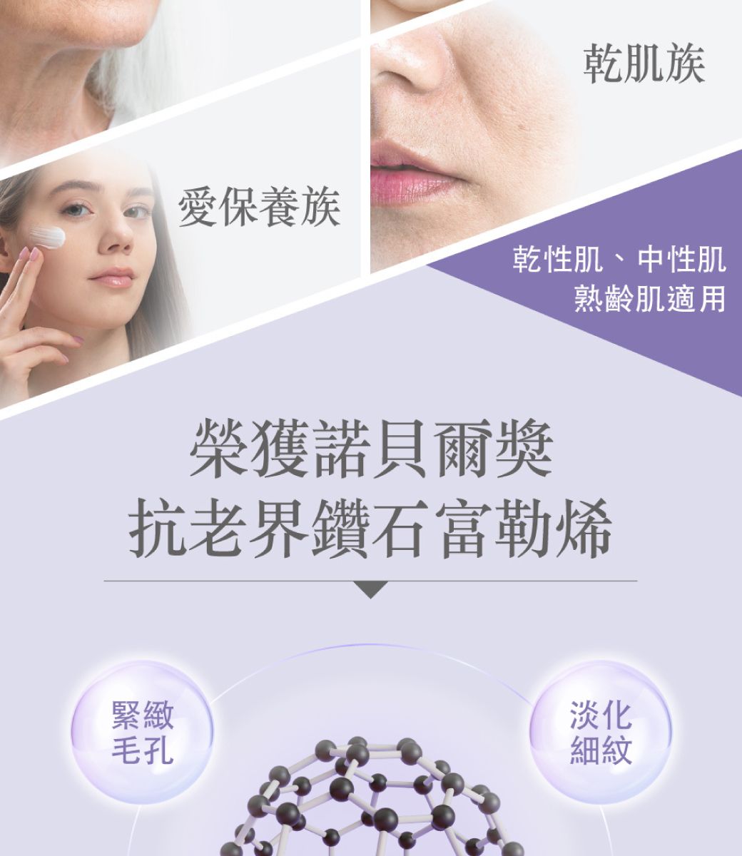 乾肌族愛保養族乾性肌、中性肌熟齡肌適用榮獲諾貝爾獎抗老界鑽石富勒烯緊緻毛孔淡化細紋