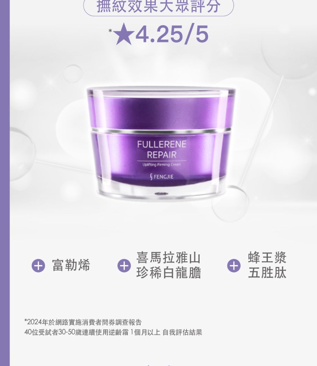 撫紋效果大眾評分4.25/5FULLERENEREPAIRUplifting Firming CreamFENGJIE 富勒烯喜馬拉雅山蜂王漿++珍稀白龍膽五胜肽*2024年於網路實施消費者調查報告40位受試者30-50歲連續使用逆齡霜1個月以上自我評估結果