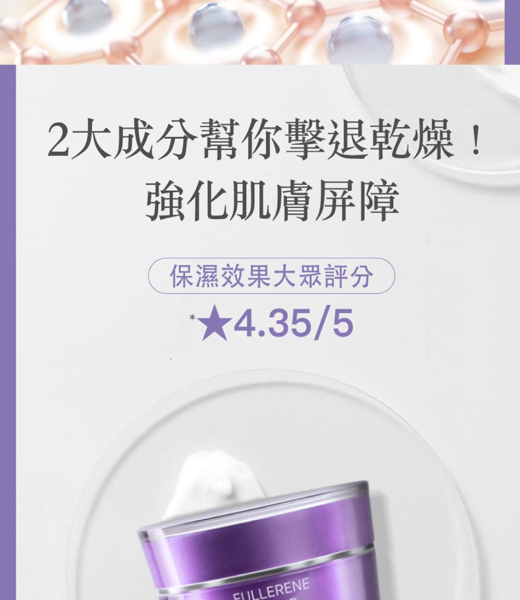 2大成分幫你擊退乾燥!強化肌膚屏障保濕效果大眾評分4.35/5FULLERENE