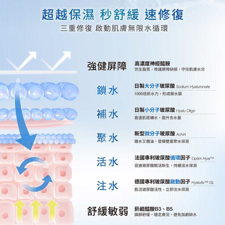 DR.WU 達爾膚  玻尿酸保濕精華化妝水20ML