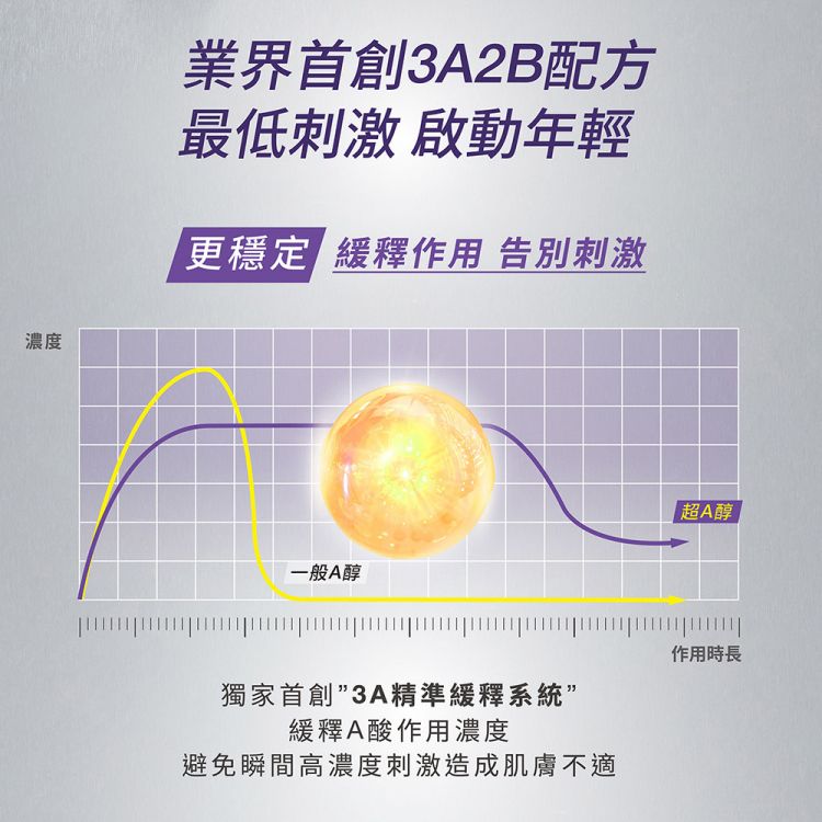 DR.WU 達爾膚  早C晚A零毛孔無瑕組(微C精華液30ML+A醇精華30ML)