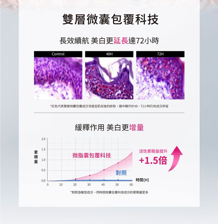 DR.WU 達爾膚  早C晚A抗老加強組(微C精華液15ML+A醇精華霜30ML)