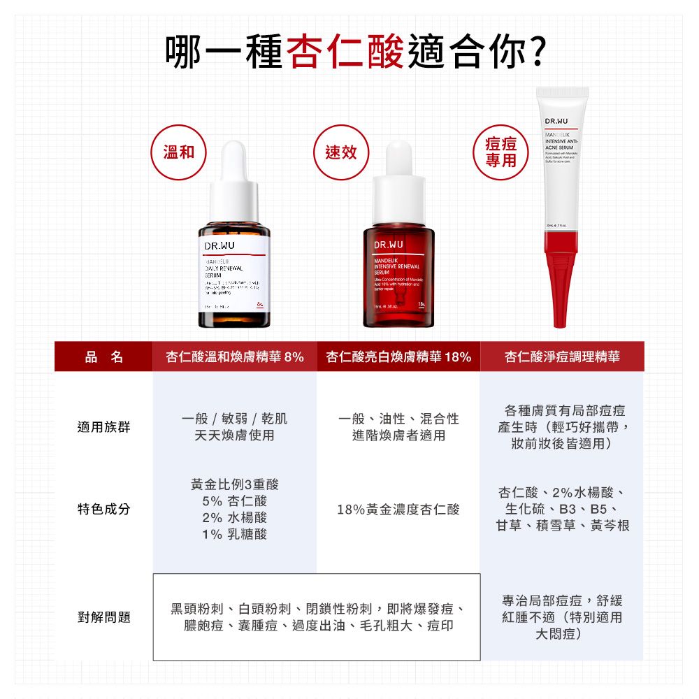 DR.WU 達爾膚  杏仁酸亮白煥膚精華18% 15ml