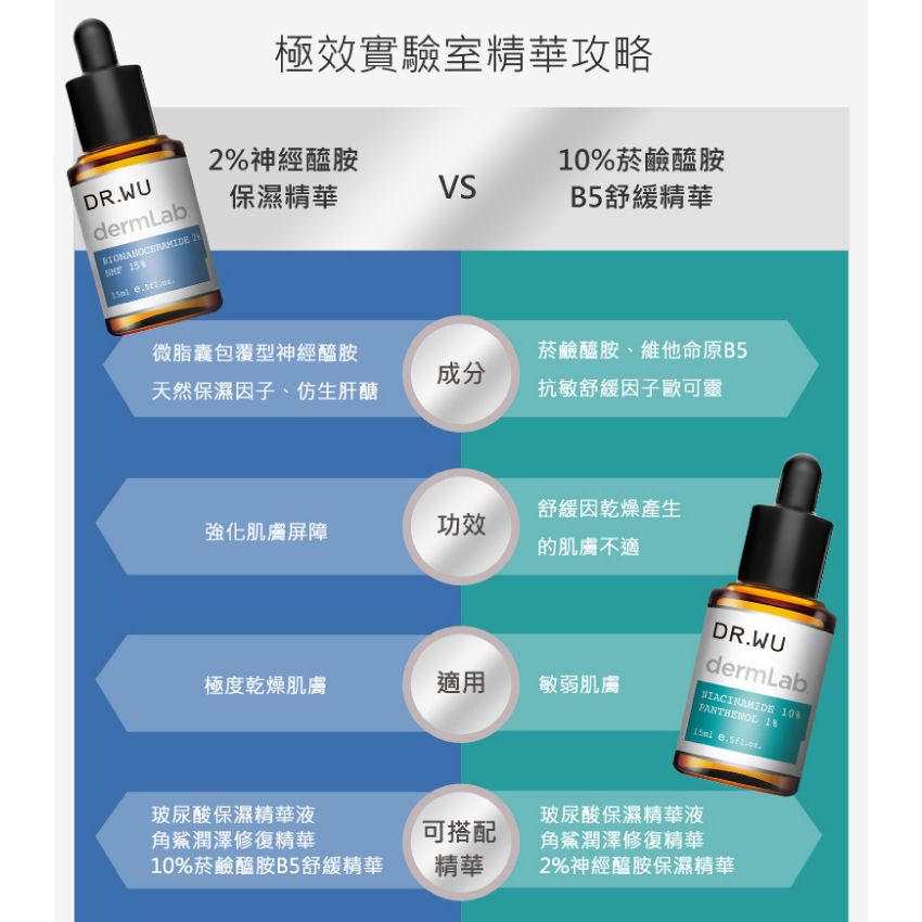 DR.WU 達爾膚  全能保濕舒緩雙精華組(10%精華+2%精華)