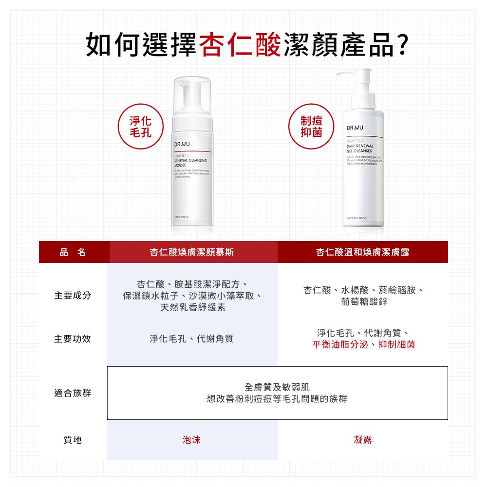 DR.WU 達爾膚  杏仁酸溫和煥膚潔膚露200ML