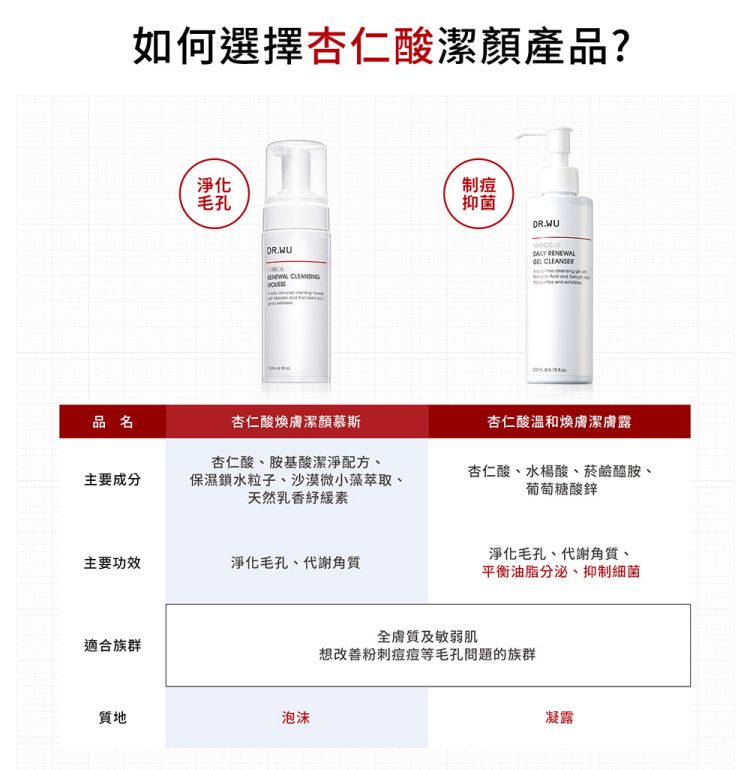 DR.WU 達爾膚  杏仁酸煥膚潔顏慕斯150ML