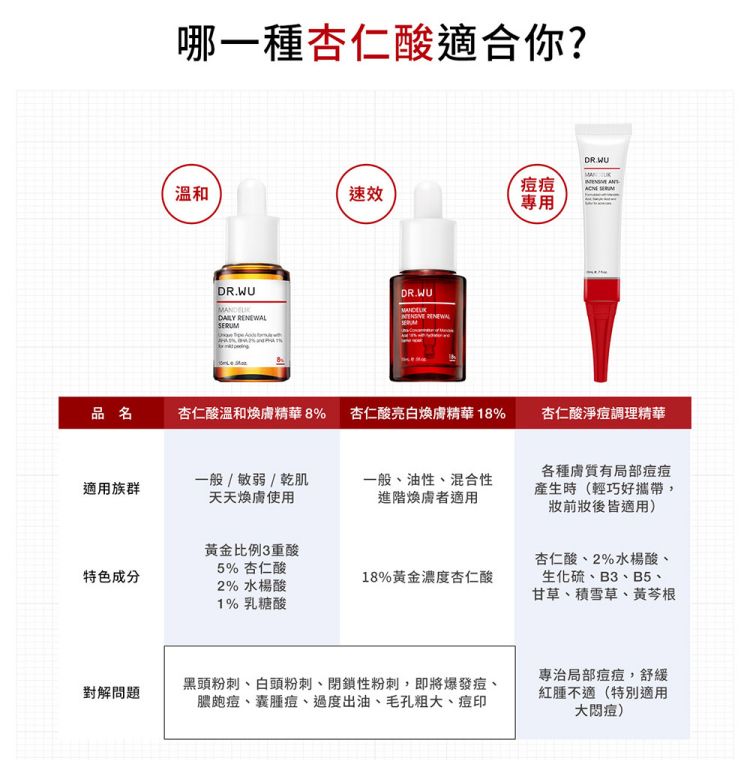 DR.WU 達爾膚  杏仁酸淨痘調理精華20ML