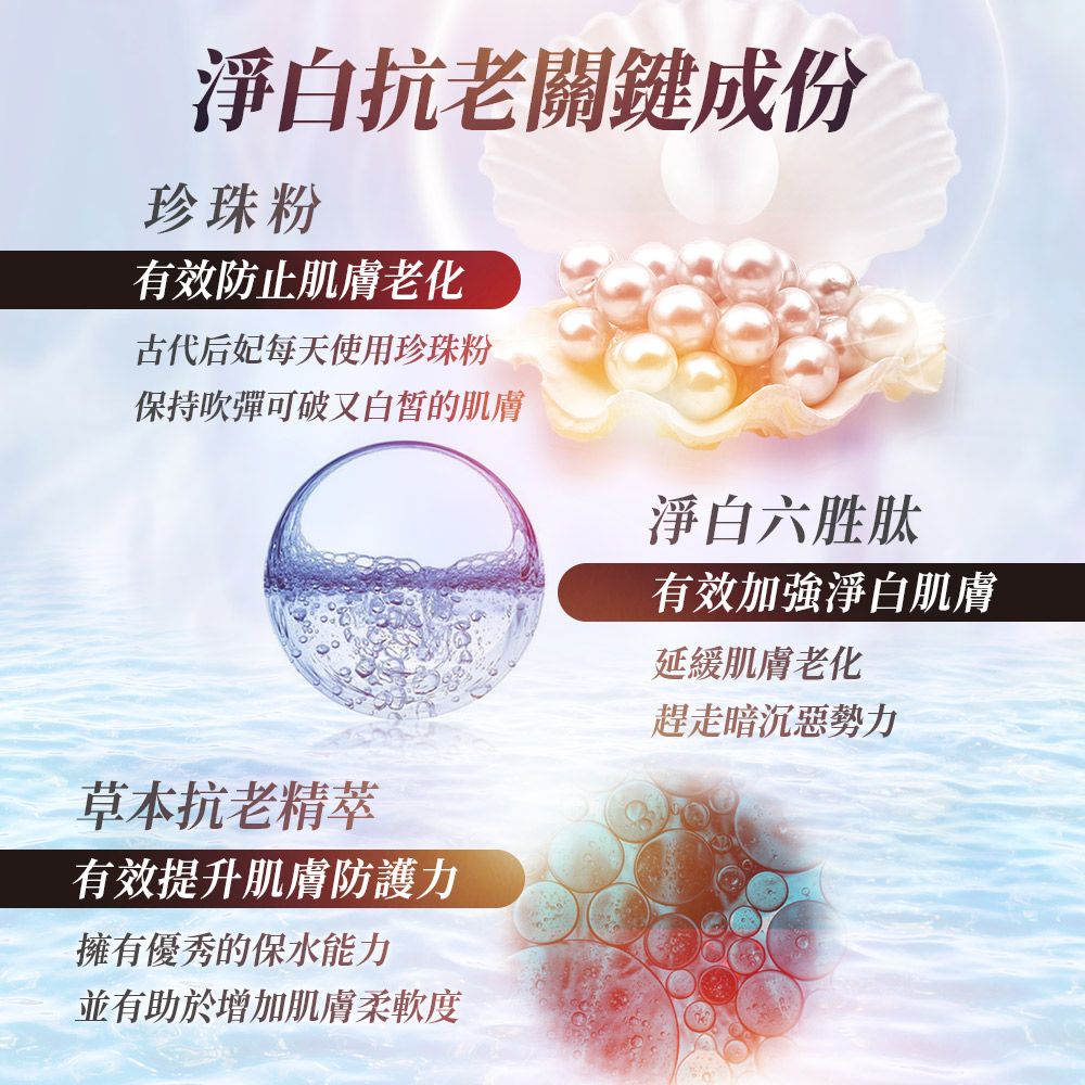 淨白抗老關鍵成份珍珠粉有效防止肌膚老化古代后妃每天使用珍珠粉保持吹彈可破又白皙的肌膚淨白六胜肽有效加強淨白肌膚草本抗老精萃有效提升肌膚防護力擁有優秀的保水能力並有助於增加肌膚柔軟度延緩肌膚老化趕走暗沉惡勢力