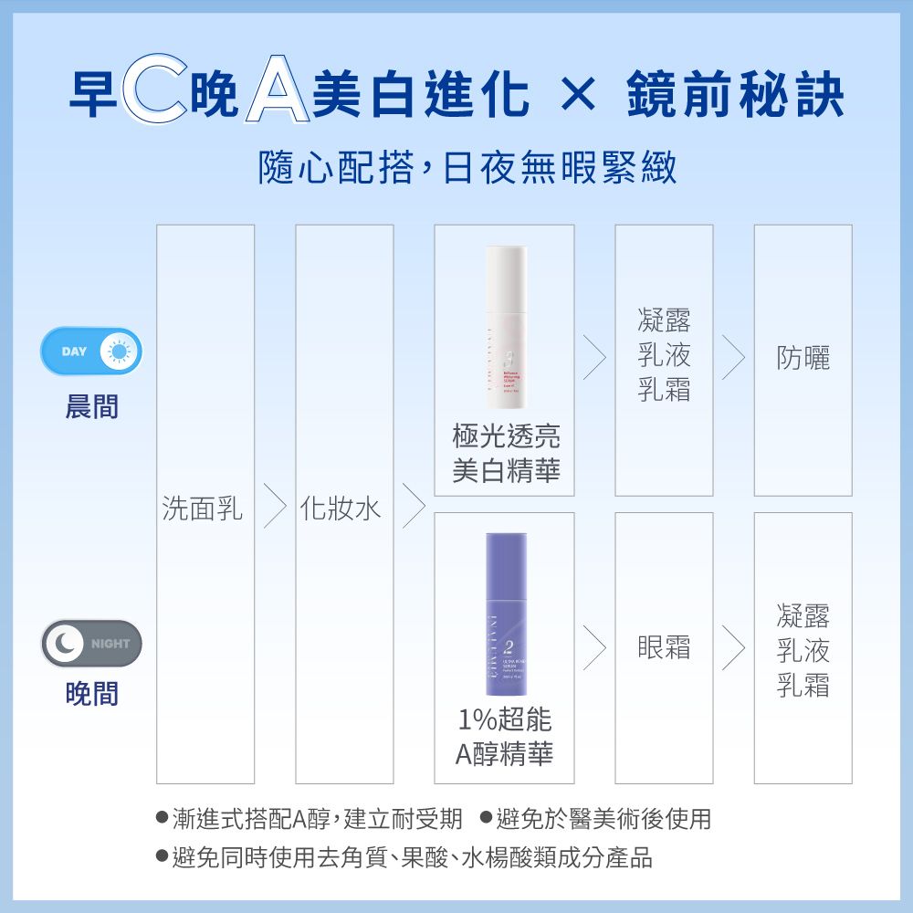  【INALUMIE 芙木之光】早C晚A煥膚組《美白精華+A醇精華