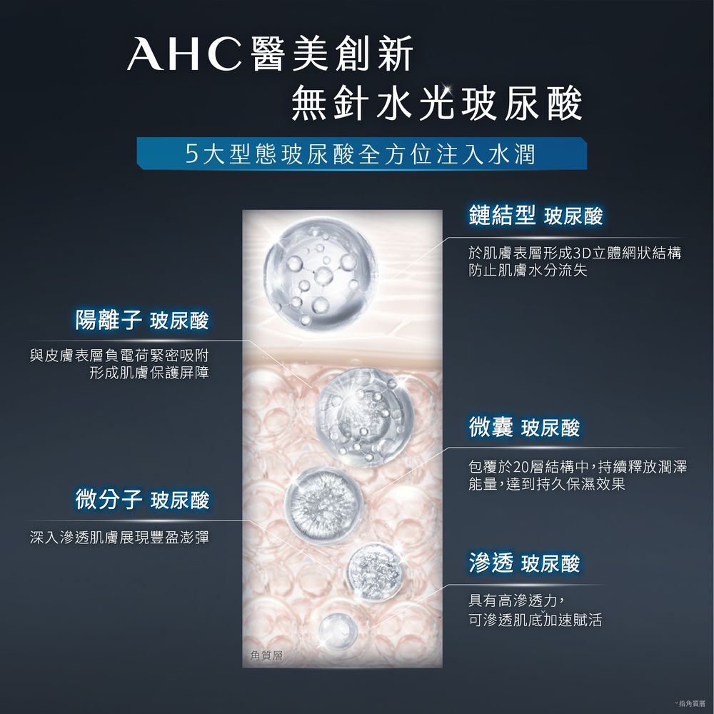 AHC 醫美科研 超導水光玻尿酸精華乳100ML x2入組