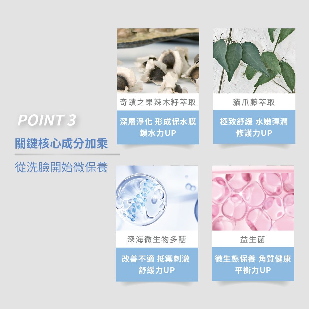 奇蹟之果辣木籽萃取貓爪藤萃取POINT 3深層淨化 形成保水膜鎖水力UP極致舒緩 水嫩彈潤修護力UP關鍵核心成分加乘從洗臉開始微保養深海微生物多醣益生菌改善不適 抵禦刺激舒緩力UP微生態保養 角質健康平衡力UP