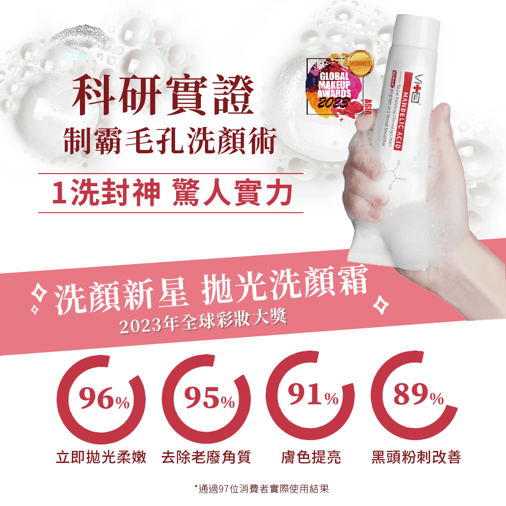 MANDELIC ACID Smoother科研實證制霸毛孔洗顏術1洗封神 驚人實力}GLOBALMAKEUPAWARDS2023洗顏新星 抛光洗顏霜2023年全球彩妝大獎9695%91%89%立即拋光柔嫩 去除老廢角質膚色提亮黑頭粉刺改善*通過97位消費者實際使用結果