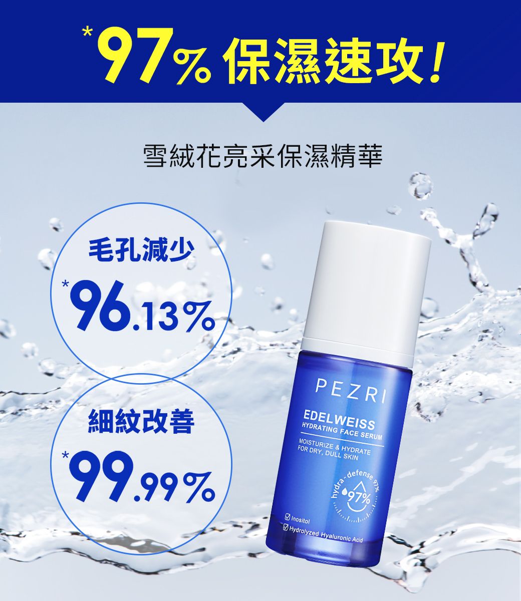 97%保濕速攻!雪絨花亮采保濕精華毛孔減少96.13%細紋改善%PEZRIEDELWEISSHYDRATING FACE SERUMMOISTURIZE & HYDRATEFOR DRY, DULL SKINdefenseHydrolyzed Hyaluronic Acid