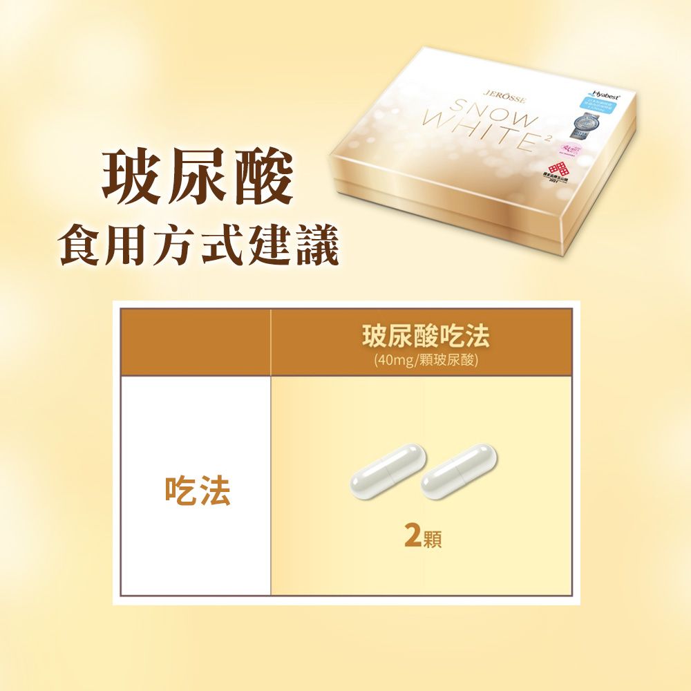 JEROSSESNOWWHITE玻尿酸食用方式建議玻尿酸吃法(40mg/顆玻尿酸)吃法2顆