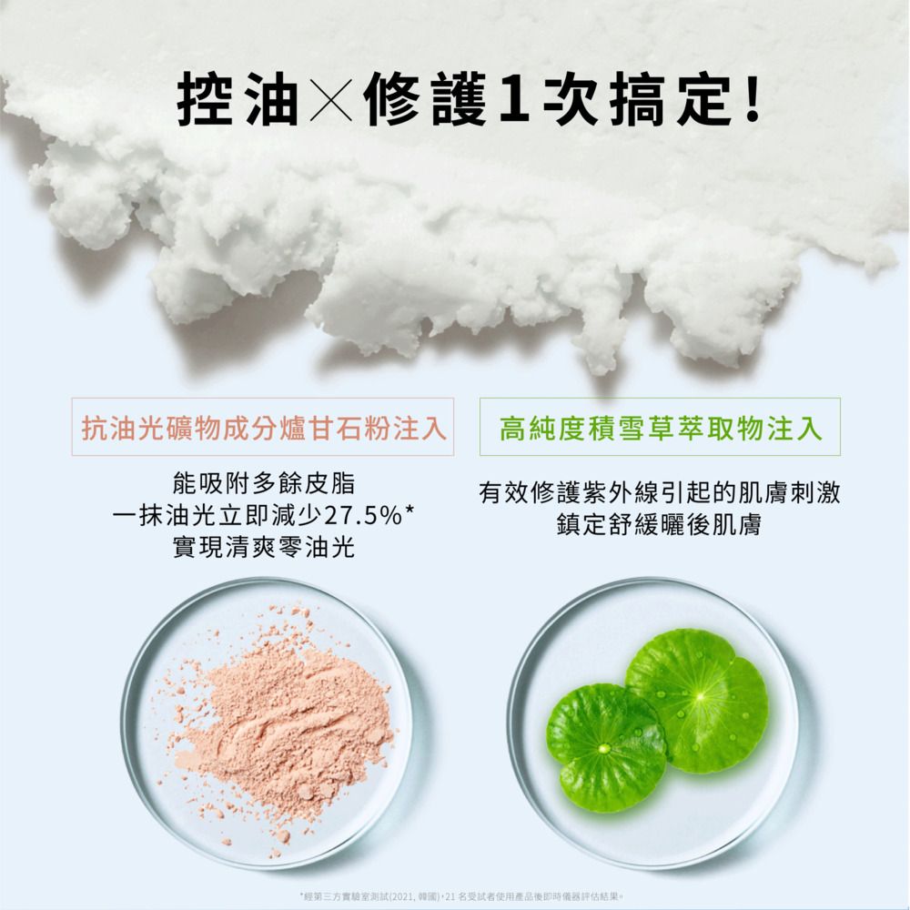 控油修護1次搞定!抗油光礦物成分爐甘石粉注入高純度積雪草萃取物注入能吸附多餘皮脂一抹油光立即減少27.5%*實現清爽零油光有效修護紫外線引起的肌膚刺激鎮定舒緩曬後肌膚*經第三方實驗室測試20 21名受試者使用產品後即時儀器評估結果。