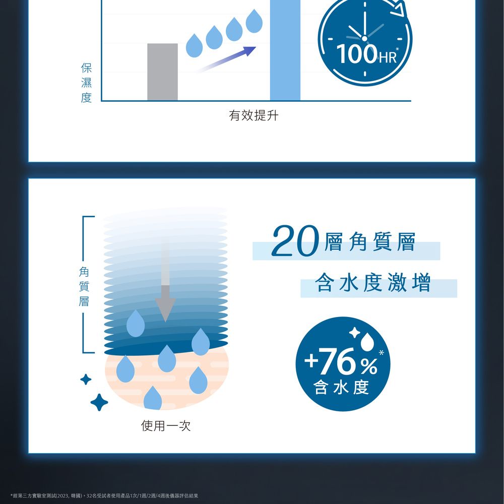 有效結果