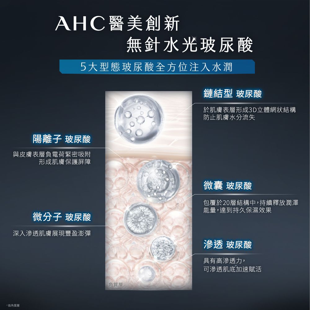AHC 醫美科研超導水光玻尿酸精華40ML x2入組
