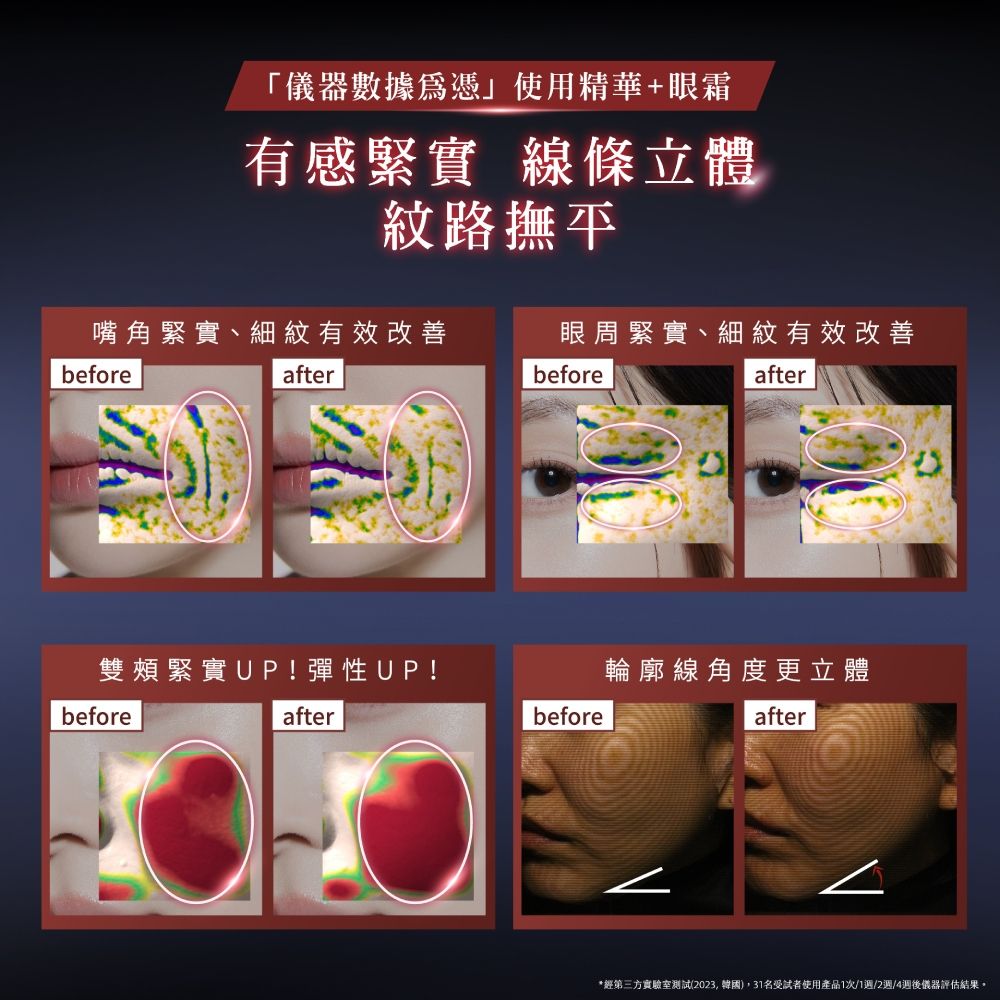 「儀器數據為憑使用精華+眼霜有感緊實 線條立體紋路撫平嘴角緊實、細紋有效改善beforeafter眼周緊實、細紋有效改善beforeafter雙頰緊實UP!彈性UP!輪廓線角度更立體beforeafterbeforeafterV*經第三方實驗室測試(2023韓國)3名受試者使用產品1次/1/2週/4週後儀器評估結果。