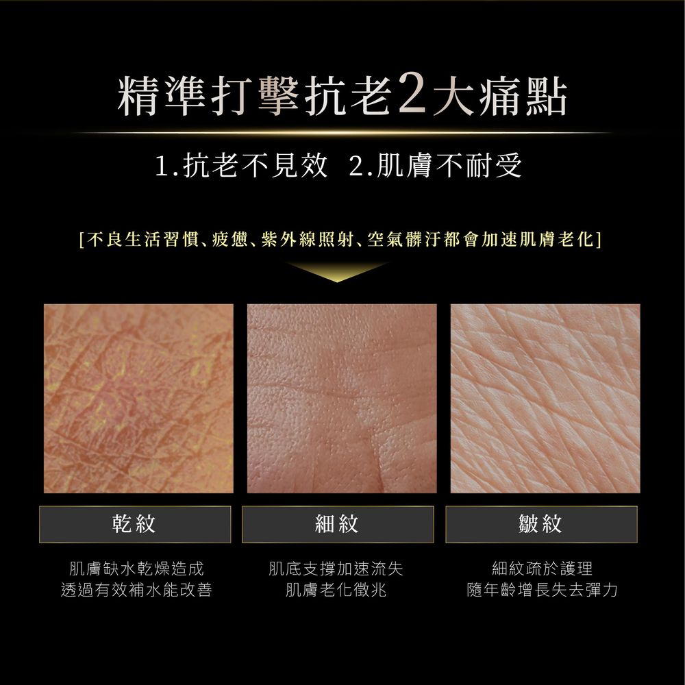 精準打擊抗老2大痛點1.抗老不見效 2.肌膚不耐受[不良生活習慣疲憊紫外線照射、空氣髒汙都會加速肌膚]乾紋細紋細紋疏於護理肌膚缺水乾燥造成透過有效補水能改善肌底支撐加速流失肌膚徵兆隨年齡增長失去彈力