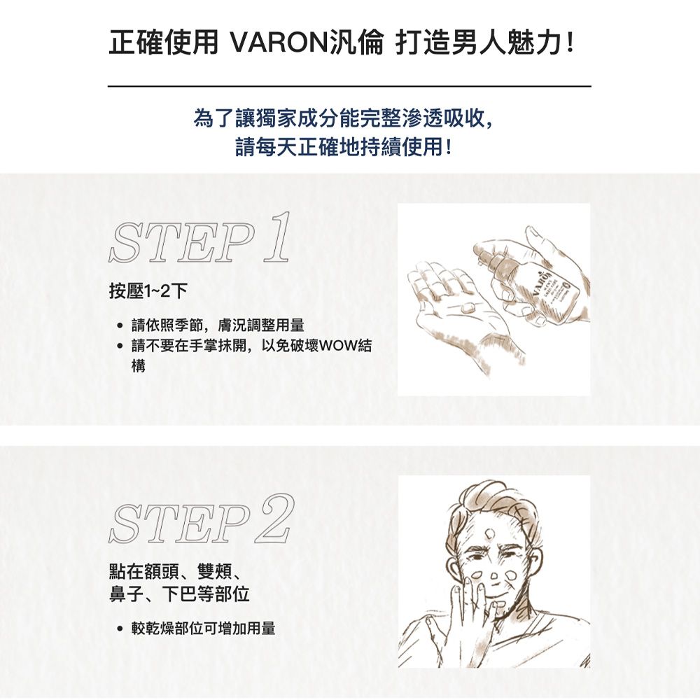 正確使用 VARON倫 打造男人魅力!為了讓獨家成分能完整滲透吸收,請每天正確地持續使用!STEP 1按壓1~2下 請依照季節,膚況調整用量請不要在手掌抹開,以免破壞構STEP 2點在額頭、雙頰、鼻子、下巴等部位較乾燥部位可增加用量